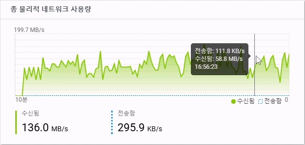 큐냅 리소스 모니터
